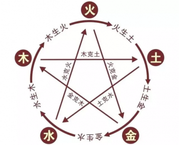 軟裝風(fēng)水的重要性，你都知道嗎？